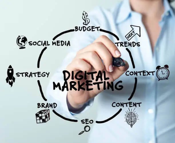 Person drawing a digital marketing strategy diagram showing social media, budget, SEO, and content pillars